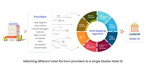 hotelsmapping|HotelsMapping.